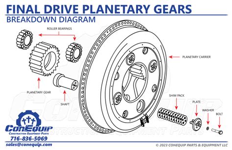 skid steer final drive|final drive assembly.